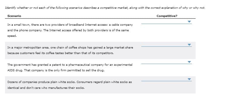 Identify whether or not each of the following scenarios describes a competitive market, along with the correct explanation of why or why not.
Scenario
Competitive?
In a small town, there are two providers of broadband Internet access: a cable company
and the phone company. The Internet access offered by both providers is of the same
speed.
In a major metropolitan area, one chain of coffee shops has gained a large market share
because customers feel its coffee tastes better than that of its competitors.
The government has granted a patent to a pharmaceutical company for an experimental
AIDS drug. That company is the only firm permitted to sell the drug.
Dozens of companies produce plain white socks. Consumers regard plain white socks as
identical and don't care who manufactures their socks.
