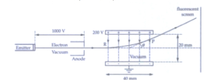 fluorescent
1000 V
200 V [
Electron
Emitter
Vacuum
lacuum
Anode
40 mm
