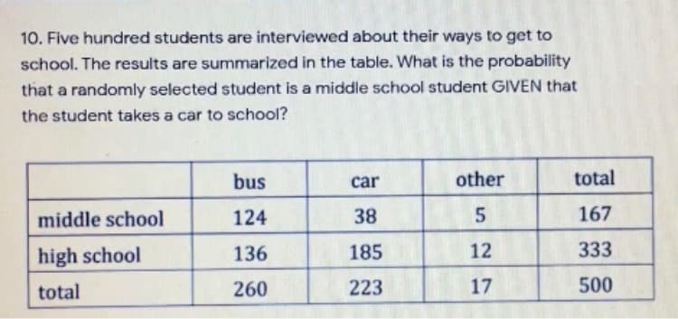 10. Five hundred students are interviewed about their ways to get to
school. The results are summarized in the table. What is the probability
that a randomly selected student is a middle school student GIVEN that
the student takes a car to school?
bus
car
other
total
middle school
124
38
167
high school
136
185
12
333
total
260
223
17
500
