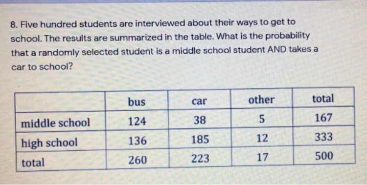 8. Five hundred students are interviewed about their ways to get to
school. The results are summarized in the table. What is the probability
that a randomly selected student is a middle school student AND takes a
car to school?
bus
other
total
car
middle school
124
38
167
high school
136
185
12
333
260
223
17
500
total
