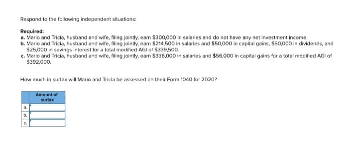 Respond to the following independent situations:
Required:
a. Mario and Tricia, husband and wife, filing jointly, earn $300,000 in salaries and do not have any net investment income.
b. Mario and Tricia, husband and wife, filing jointly, earn $214,500 in salaries and $50,000 in capital gains, $50,000 in dividends, and
$25,000 in savings interest for a total modified AGI of $339,500.
c. Mario and Tricia, husband and wife, filing jointly, earn $336,000 in salaries and $56,000 in capital gains for a total modified AGI of
$392,000.
How much in surtax will Mario and Tricia be assessed on their Form 1040 for 2020?
Amount of
surtax
a.
b.
C.

