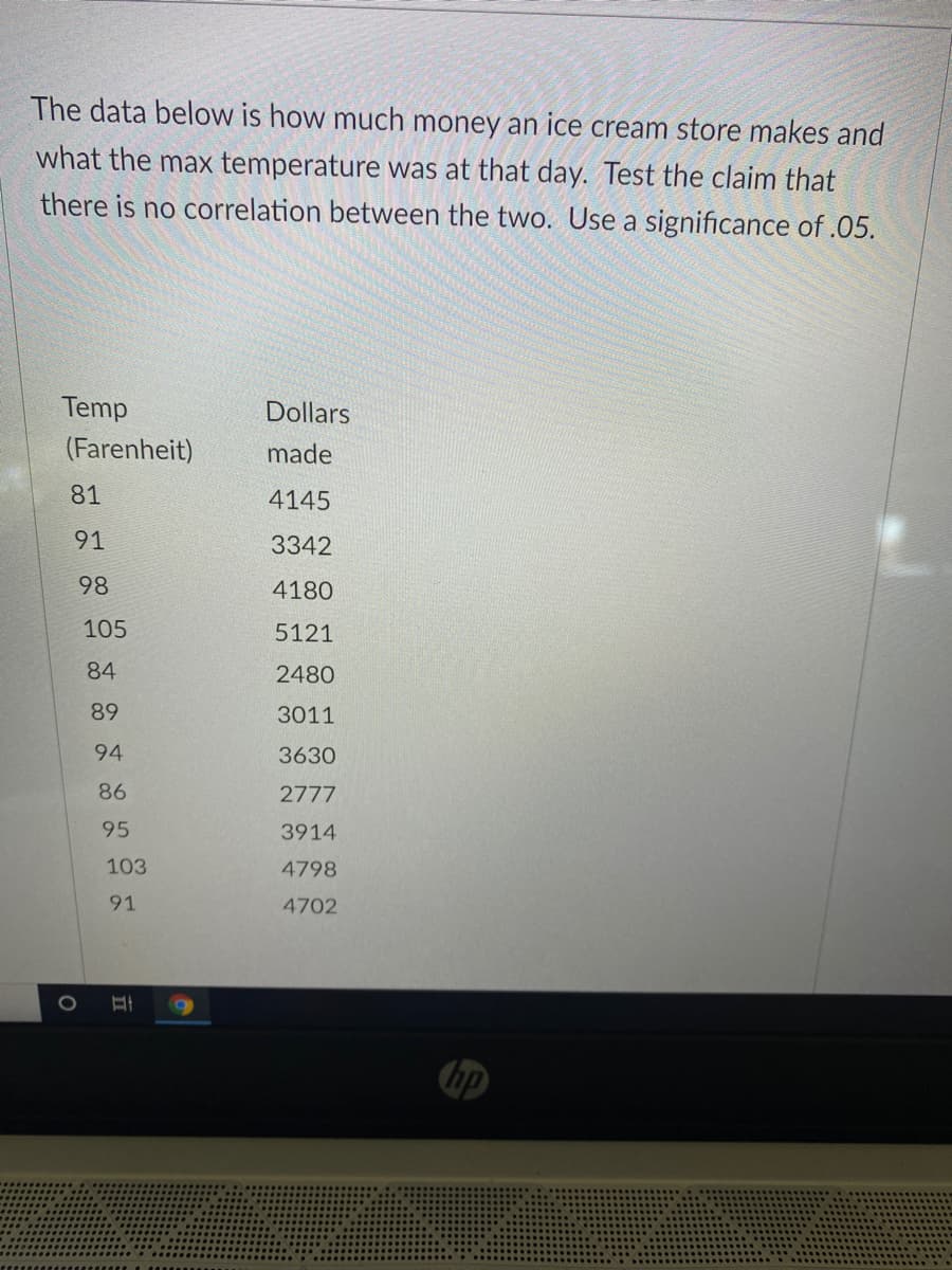 The data below is how much money an ice cream store makes and
what the max temperature was at that day. Test the claim that
there is no correlation between the two. Use a significance of .05.
Temp
Dollars
(Farenheit)
made
81
4145
91
3342
98
4180
105
5121
84
2480
89
3011
94
3630
86
2777
95
3914
103
4798
91
4702
立
