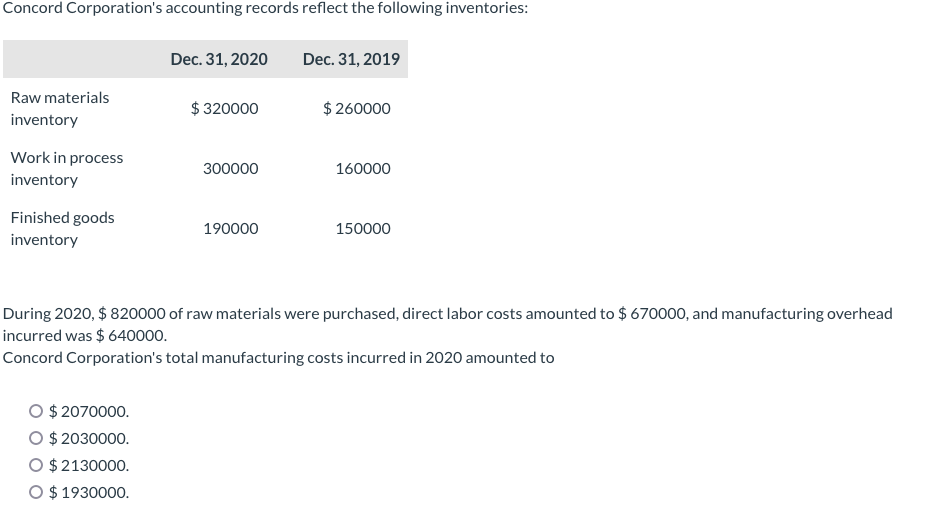 Concord Corporation's accounting records reflect the following inventories:
Raw materials
inventory
Work in process
inventory
Finished goods
inventory
Dec. 31, 2020
O $2070000.
O $2030000.
O $2130000.
O $ 1930000.
$320000
300000
190000
Dec. 31, 2019
$ 260000
160000
150000
During 2020, $ 820000 of raw materials were purchased, direct labor costs amounted to $ 670000, and manufacturing overhead
incurred was $ 640000.
Concord Corporation's total manufacturing costs incurred in 2020 amounted to
