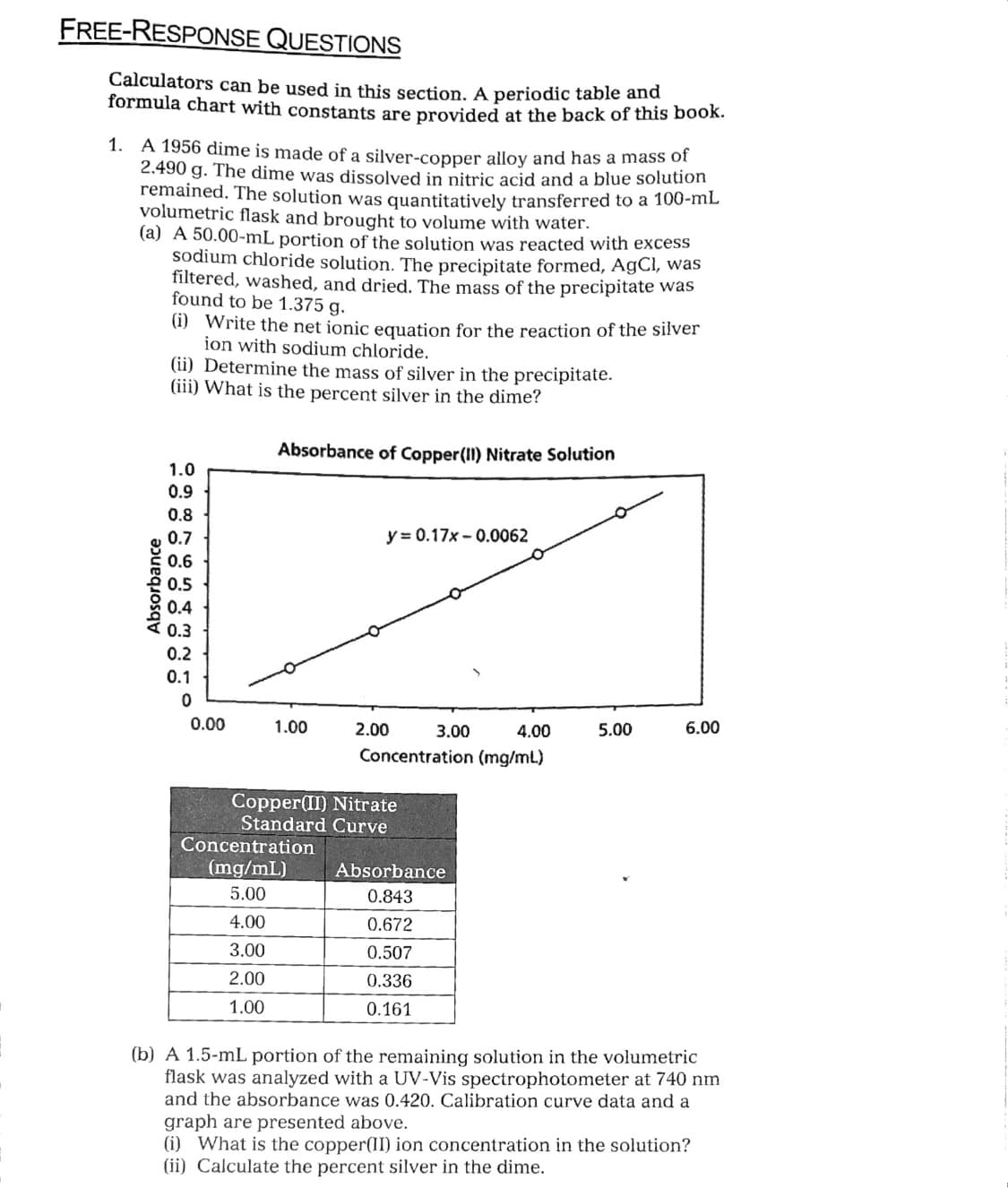 FREE-RESPONSE QUESTIONS
Calculators can be used in this section. A periodic table anda
formula chart with constants are provided at the back of this book.
1. A 1956 dime is made of a silver-copper alloy and has a mass of
2.490 g. The dime was dissolved in nitric acid and a blue solution
remained. The solution was quantitatively transferred to a 100-miL
volumetric flask and brought to volume with water.
(a) A 50.00-mL portion of the solution was reacted with excess
sodium chloride solution. The precipitate formed, AgCI, was
filtered, washed, and dried. The mass of the precipitate was
found to be 1.375 g.
(i) Write the net ionic equation for the reaction of the silver
ion with sodium chloride.
(ii) Determine the mass of silver in the precipitate.
(iii) What is the percent silver in the dime?
Absorbance of Copper(II) Nitrate Solution
1.0
0.9
0.8
0.7
y = 0.17x - 0.0062
0.6
0.5
0.4
0.3
0.2
0.1
0.00
1.00
2.00
3.00
4.00
5.00
6.00
Concentration (mg/mL)
Copper(II) Nitrate
Standard Curve
Concentration
(mg/mL)
Absorbance
5.00
0.843
4.00
0.672
3.00
0.507
2.00
0.336
1.00
0.161
(b) A 1.5-mL portion of the remaining solution in the volumetric
flask was analyzed with a UV-Vis spectrophotometer at 740 nm
and the absorbance was 0.420. Calibration curve data and a
graph are presented above.
(i) What is the copper(II) ion concentration in the solution?
(ii) Calculate the percent silver in the dime.
Absorbance
