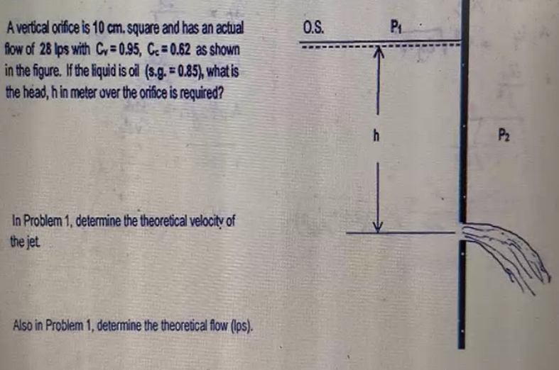 A vertical orifice is 10 cm. square and has an actual
flow of 28 Ips with C = 0.95, C=0.62 as shown
in the figure. If the liquid is oil (s.g. = 0.85), what is
the head, h in meter over the orifice is required?
O.S.
P2
In Problem 1, determine the theoretical velocity of
the jet
Also in Problem 1, determine the theoretical flow (Ips).
