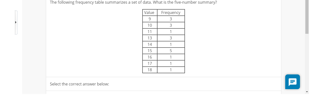 The following frequency table summarizes a set of data. What is the five-number summary?
Value
Frequency
9
3
10
3
11
1
13
14
1
15
16
1
17
1
18
1
