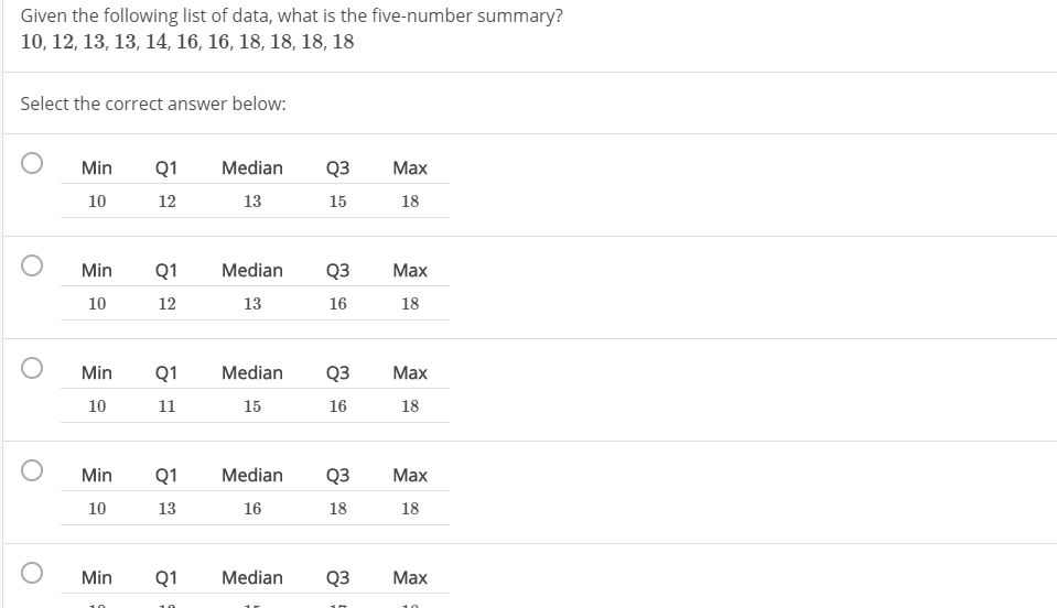 Given the following list of data, what is the five-number summary?
10, 12, 13, 13, 14, 16, 16, 18, 18, 18, 18
Select the correct answer below:
Min
Q1
Median
Q3
Max
10
12
13
15
18
Min
Q1
Median
Q3
Max
10
12
13
16
18
Min
Q1
Median
Q3
Маx
10
11
15
16
18
Min
Q1
Median
Q3
Маx
10
13
16
18
18
