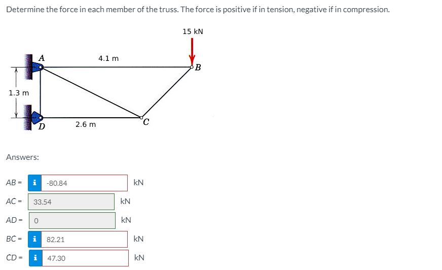 Determine the force in each member of the truss. The force is positive if in tension, negative if in compression.
15 kN
A
4.1 m
B
1.3 m
2.6 m
Answers:
АВ- i -80.84
kN
AC =
33.54
kN
AD =
kN
BC =
i
82.21
kN
CD =
i
47.30
kN
