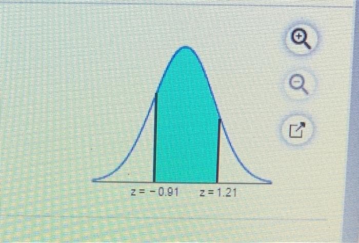 Z= -0.91
z 1.21
