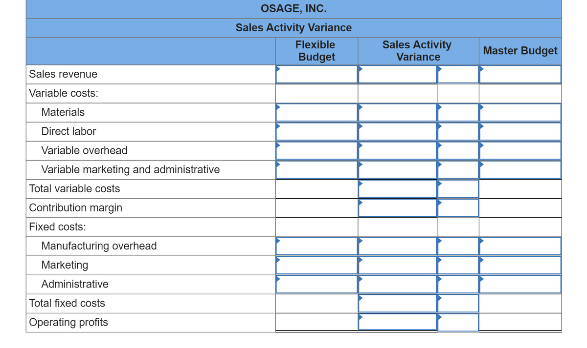 OSAGE, INC.
Sales Activity Variance
Flexible
Sales Activity
Master Budget
Budget
Variance
Sales revenue
Variable costs:
Materials
Direct labor
Variable overhead
Variable marketing and administrative
Total variable costs
Contribution margin
Fixed costs:
Manufacturing overhead
Marketing
Administrative
Total fixed costs
Operating profits
