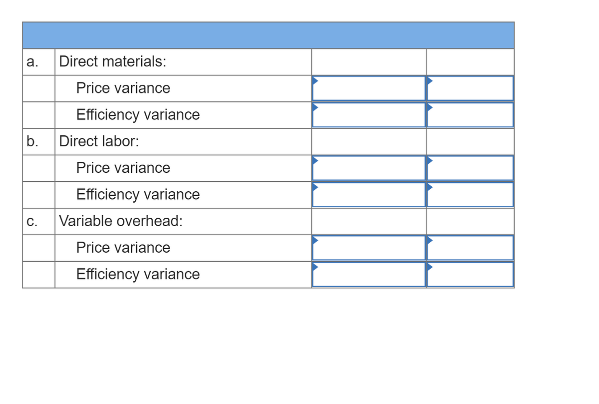 а.
Direct materials:
Price variance
Efficiency variance
b.
Direct labor:
Price variance
Efficiency variance
С.
Variable overhead:
Price variance
Efficiency variance
