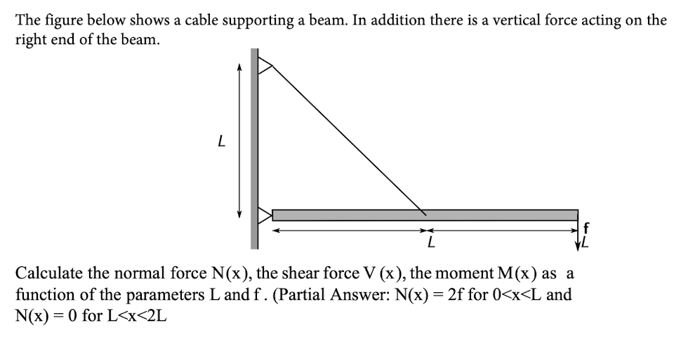 The figure below shows a cable supporting a beam. In addition there is a vertical force acting on the
right end of the beam.
L
Calculate the normal force N(x), the shear force V (x), the moment M(x) as a
function of the parameters L and f. (Partial Answer: N(x) = 2f for 0<x<L and
N(x)=0 for L<x<2L
f