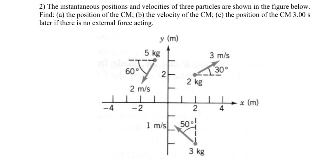 2) The instantaneous positions and velocities of three particles are shown in the figure below.
Find: (a) the position of the CM; (b) the velocity of the CM; (c) the position of the CM 3.00 s
later if there is no external force acting.
-4
16777
60°
2 m/s
-2
y (m)
5 kg
2
1 m/s
2 kg
50
2
3 kg
3 m/s
30°
11
4
x (m)