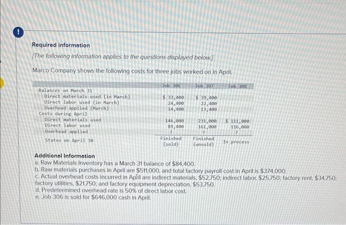 Required information
[The following information applies to the questions displayed below.]
Marco Company shows the following costs for three jobs worked on in April.
Balances on March 31
Direct materials used (in March)
Direct labor used (in March)
Overhead applied (March)
Costs during April
Direct materials used
Direct labor used
Overhead applied
Status on April 30
Job 306
$ 33,400
24,400
14,400
146,000
89,400
Finished
(sold)
Job 307
$ 39,400
22,400
13,400
231,000 $ 111,000
161,000
116,000
Finished
(unsold)
Job 308
factory utilities, $21,750; and factory equipment depreciation, $53,750.
d. Predetermined overhead rate is 50% of direct labor cost.
e. Job 306 is sold for $646,000 cash in April.
In process
Additional Information
a. Raw Materials Inventory has a March 31 balance of $84,400.
b. Raw materials purchases in April are $511,000, and total factory payroll cost in April is $374,000.
c. Actual overhead costs incurred in Apřil are Indirect materials, $52,750; indirect labor, $25,750; factory rent, $34,750,