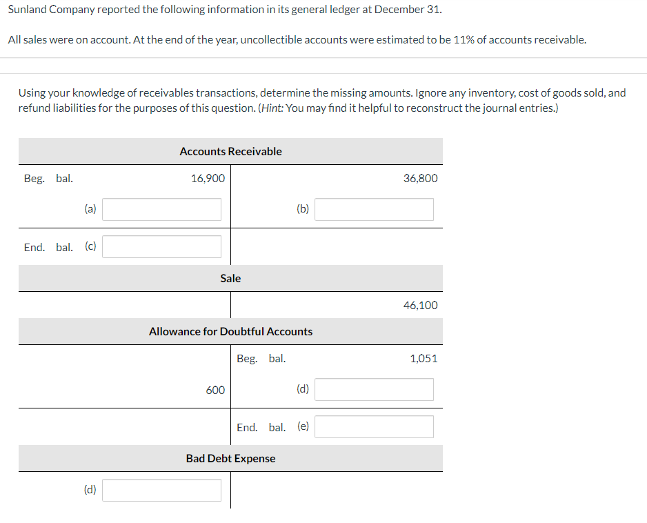 Sunland Company reported the following information in its general ledger at December 31.
All sales were on account. At the end of the year, uncollectible accounts were estimated to be 11% of accounts receivable.
Using your knowledge of receivables transactions, determine the missing amounts. Ignore any inventory, cost of goods sold, and
refund liabilities for the purposes of this question. (Hint: You may find it helpful to reconstruct the journal entries.)
Beg. bal.
(a)
End. bal. (c)
(d)
Accounts Receivable
16,900
Sale
Allowance for Doubtful Accounts
600
Beg. bal.
(b)
Bad Debt Expense
(d)
End. bal. (e)
36,800
46,100
1,051