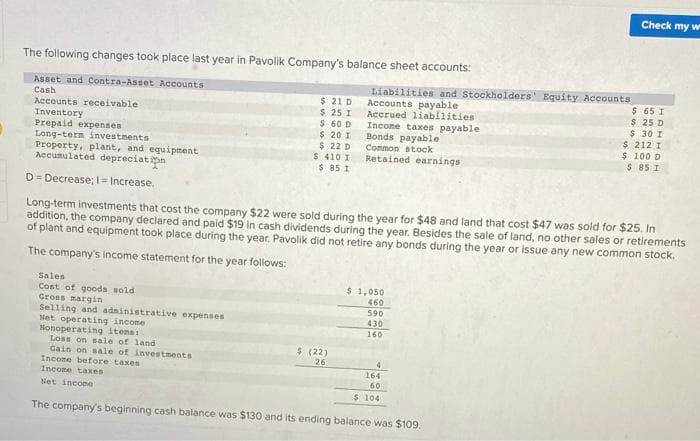 The following changes took place last year in Pavolik Company's balance sheet accounts:
Asset and Contra-Asset Accounts
Cash
Accounts receivable
Inventory
Prepaid expenses
Long-term investments
Property, plant, and equipment
Accumulated depreciation
D=Decrease; I= Increase.
Sales
Cost of goods sold
$ 21 D
$ 25 I
$ 60 D
$ 20 I
$ 22 D
$ 410 I
$ 85 1
Gross margin
Selling and administrative expenses
Net operating income
Monoperating items:
Liabilities and Stockholders' Equity Accounts
Accounts payable
Accrued liabilities
Income taxes payable
Bonds payable
Common stock
Retained earnings
Long-term investments that cost the company $22 were sold during the year for $48 and land that cost $47 was sold for $25. In
addition, the company declared and paid $19 in cash dividends during the year. Besides the sale of land, no other sales or retirements
of plant and equipment took place during the year. Pavolik did not retire any bonds during the year or issue any new common stock.
The company's income statement for the year follows:
$ (22)
26
$1,050
460
590
430
160
Loss on sale of land
Cain on sale of investments
4
Income before taxes
164
Income taxes
60
Net income
$ 104
The company's beginning cash balance was $130 and its ending balance was $109.
Check my w
$65 I
$ 25 D
$ 30 I
$ 212 I
$100 D
$85 I