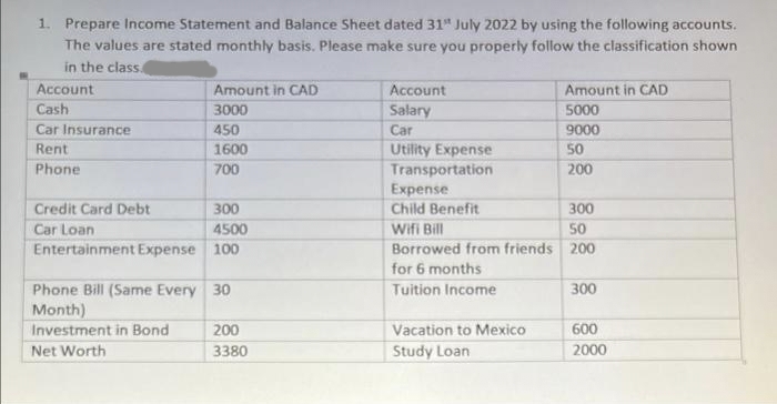 1. Prepare Income Statement and Balance Sheet dated 31 July 2022 by using the following accounts.
The values are stated monthly basis. Please make sure you properly follow the classification shown
in the class.
Account
Cash
Car Insurance
Rent
Phone
Amount in CAD
3000
450
1600
700
Credit Card Debt
300
Car Loan
4500
Entertainment Expense 100
Phone Bill (Same Every 30
Month)
Investment in Bond
Net Worth
200
3380
Account
Salary
Car
Utility Expense
Transportation
Expense
Child Benefit
Wifi Bill
Borrowed from friends 200
for 6 months
Tuition Income
Amount in CAD
5000
9000
50
200
Vacation to Mexico
Study Loan
300
50
300
600
2000