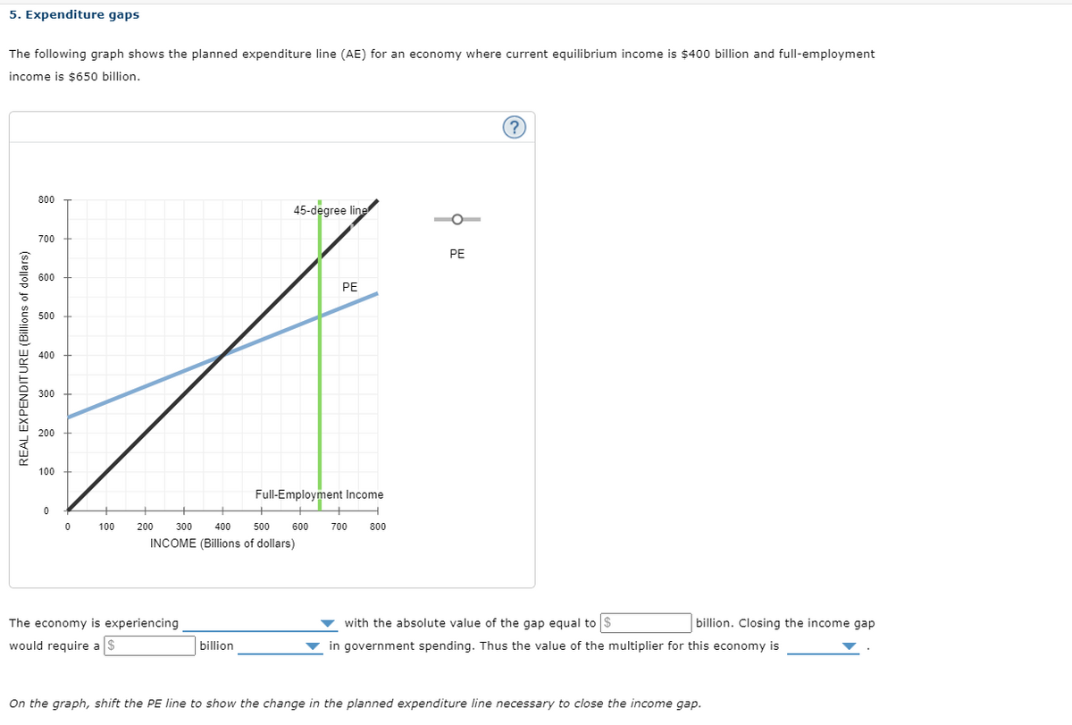 5. Expenditure gaps
The following graph shows the planned expenditure line (AE) for an economy where current equilibrium income is $400 billion and full-employment
income is $650 billion.
800
45-degree line
700
PE
600
PE
500
400
300
200
100
Full-Employment Income
100
200
300
400
500
600
700
800
INCOME (Billions of dollars)
The economy is experiencing
with the absolute value of the gap equal to $
billion. Closing the income gap
would require a $
billion
in government spending. Thus the value of the multiplier for this economy is
On the graph, shift the PE line to show the change in the planned expenditure line necessary to close the income gap.
REAL EXPENDIT URE (Billions of dollars)
