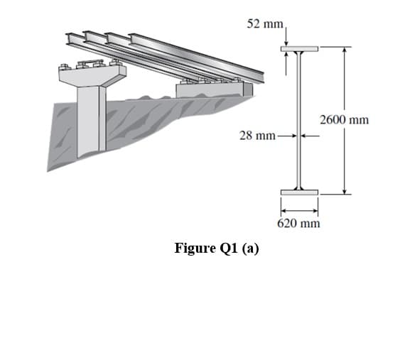 52 mm,
28 mm-
Figure Q1 (a)
2600 mm
620 mm