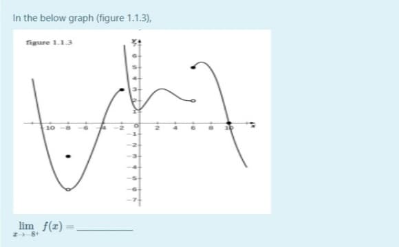 In the below graph (figure 1.1.3),
figure 1.1.3
10
lim f(z) =
Z8+
