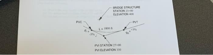 BRIDGE STRUCTURE
STATION 23+00
ELEVATION 400
PVC
PVT
L- 1800 n
*3%
5%
PVI STATION 27+00
PVI ELEVATION 350
