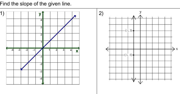 Find the slope of the given line.
1)
2)
-(-1, 3)-
-3
2
3
-(-1, -1)
-1
-2
-3
2.
