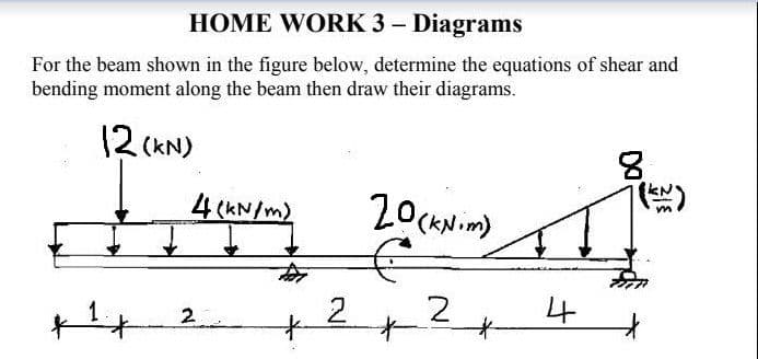 HOME WORK 3 - Diagrams
For the beam shown in the figure below, determine the equations of shear and
bending moment along the beam then draw their diagrams.
12 (KN)
4 (kN/m)
20(ANim)
2
4
2
