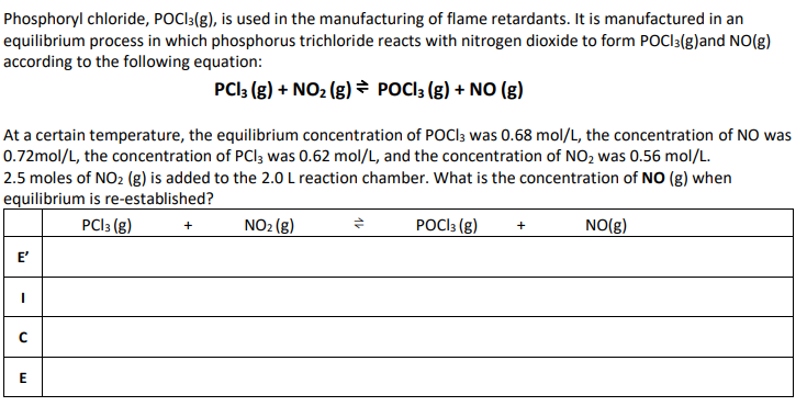 Phosphoryl chloride, POCI:(g), is used in the manufacturing of flame retardants. It is manufactured in an
equilibrium process in which phosphorus trichloride reacts with nitrogen dioxide to form POCI3(g)and NO(g)
according to the following equation:
PCI, (g) + NO2 (g) = POCla (g) + NO (g)
At a certain temperature, the equilibrium concentration of POCI3 was 0.68 mol/L, the concentration of NO was
0.72mol/L, the concentration of PCI3 was 0.62 mol/L, and the concentration of NO2 was 0.56 mol/L.
2.5 moles of NO2 (g) is added to the 2.0 L reaction chamber. What is the concentration of NO (g) when
equilibrium is re-established?
PCI3 (g)
NO2 (g)
РОСь (в)
NO(g)
E'
E
