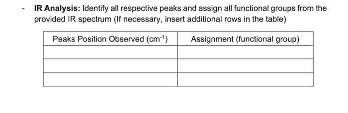 IR Analysis: Identify all respective peaks and assign all functional groups from the
provided IR spectrum (If necessary, insert additional rows in the table)
Peaks Position Observed (cm-¹)
Assignment (functional group)