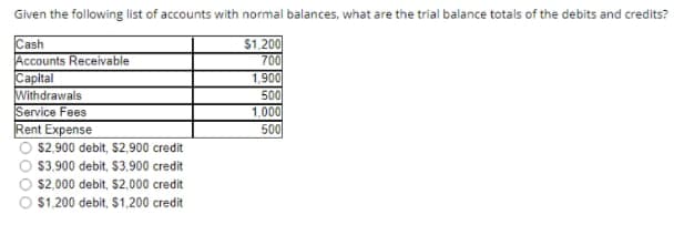 Given the followinglist of accounts with normal balances, what are the trial balance totals of the debits and credits?
$1,200
Cash
Accounts Receivable
Capital
Withdrawals
Service Fees
Rent Expense
700
1,900
500
1,000
500
$2,900 debit, $2,900 credit
O $3.900 debit, $3,900 credit
$2,000 debit, $2,000 credit
$1.200 debit, $1,200 credit
