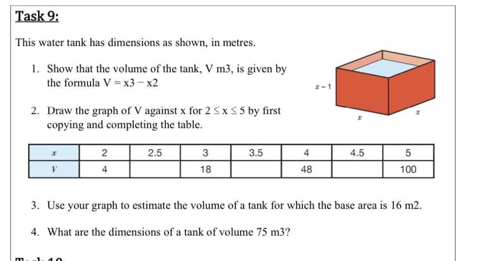 This water tank has dimensions as shown, in metres.
1. Show that the volume of the tank, V m3, is given by
the formula V = x3 – x2
x-1
2. Draw the graph of V against x for 2 Sx S 5 by first
copying and completing the table.
2
2.5
3
3.5
4
4.5
V
4
18
48
100
