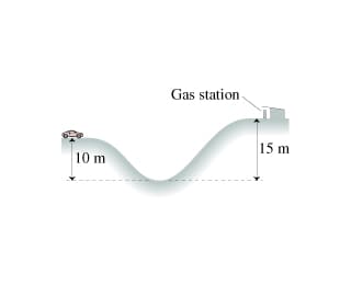 Gas station
15 m
10 m
