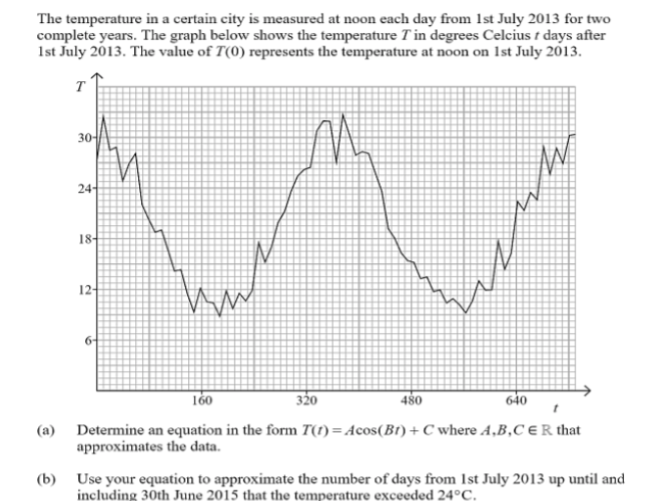 The temperature in a certain city is measured at noon each day from 1st July 2013 for two
complete years. The graph below shows the temperature T in degrees Celcius t days after
1st July 2013. The value of T(0) represents the temperature at noon on 1st July 2013.
T
30-
24-
18-
12-
160
320
480
640
(a) Determine an equation in the form T(1) = Acos(Bt) + C where A,B,C €R that
approximates the data.
(b) Use your equation to approximate the number of days from 1st July 2013 up until and
including 30th June 2015 that the temperature exceeded 24°C.
6-
