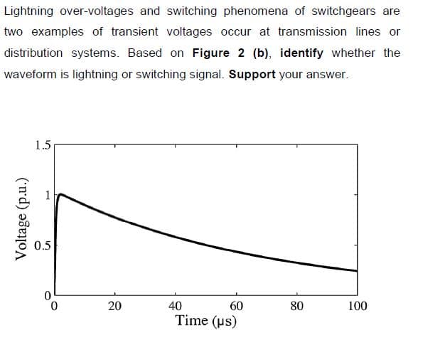 Lightning over-voltages and switching phenomena of switchgears are
two examples of transient voltages occur at transmission lines or
distribution systems. Based on Figure 2 (b), identify whether the
waveform is lightning or switching signal. Support your answer.
1.5
0.5
20
40
60
80
100
Time (us)
Voltage (p.u.)
