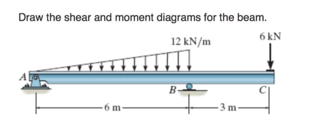 Draw the shear and moment diagrams for the beam.
6 kN
12 kN/m
-6 m-
B
-3 m.