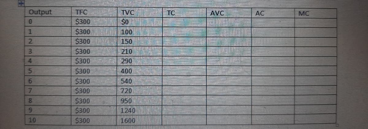Output
TFC
TVC
$0
TC
AVC
AC
MC
$300
$300
$300
$300
$300
$300
$300
$300
$300
$300
$300
100
2.
150
3.
210
290
400
540
720
950
1240
10
1600
1寸|n67|の-
