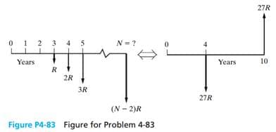 27R
0 1 2 3 4 5
N = ?
Years
Years
10
R
2R
3R
27R
(N - 2)R
Figure P4-83 Figure for Problem 4-83
