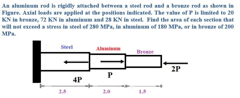 An aluminum rod is rigidly attached between a steel rod and a bronze rod as shown in
Figure. Axial loads are applied at the positions indicated. The value of P is limited to 20
KN in bronze, 72 KN in aluminum and 28 KN in steel. Find the area of each section that
will not exceed a stress in steel of 280 MPa, in aluminum of 180 MPa, or in bronze of 200
MPa.
Steel
Aluminum
Bronze
2P
4P
2.5
2.0
1.5
