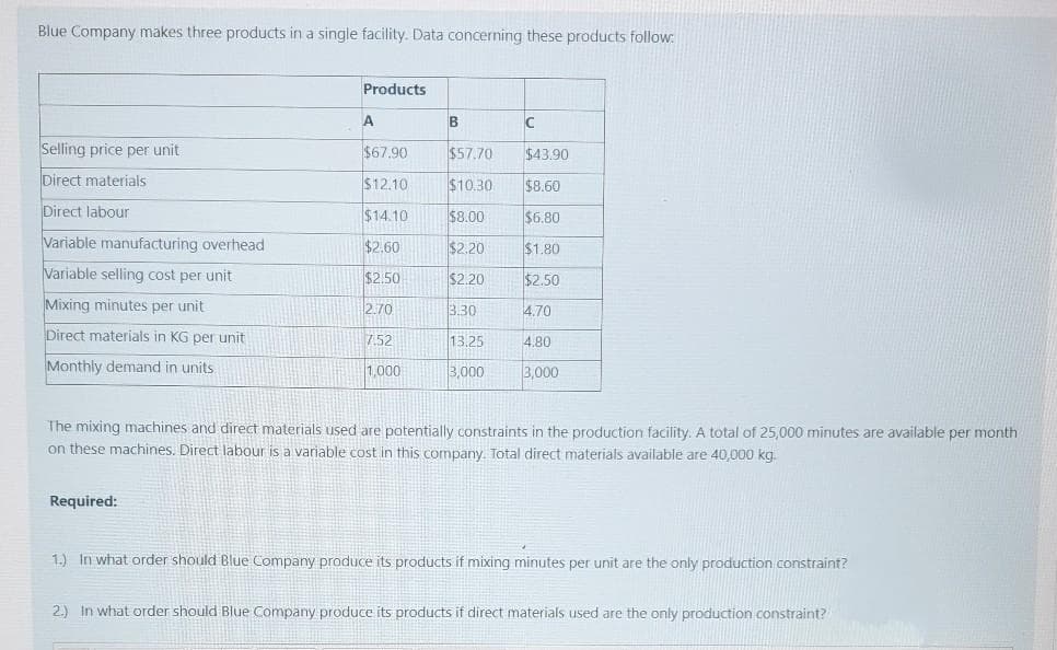 Blue Company makes three products in a single facility. Data concerning these products follow:
Products
Selling price per unit
$67.90
$57.70
$43.90
Direct materials
$12.10
$10.30
$8.60
Direct labour
$14.10
$8.00
$6.80
Variable manufacturing overhead
$2.60
$2.20
$1.80
Variable selling cost per unit
$2.50
$2.20
$2.50
Mixing minutes per unit
2.70
3.30
4.70
Direct materials in KG per unit
13.25
7.52
4.80
Monthly demand in units
1,000
3,000
3,000
The mixing machines and direct materials used are potentially constraints in the production facility. A total of 25,000 minutes are available per month
on these machines. Direct labour is a variable cost in this company. Total direct materials available are 40,000 kg.
Required:
1.) In what order should Blue Company produce its products if mixing minutes per unit are the only production constraint?
2.) In what order should Blue Company produce its products if direct materials used are the only production constraint?
