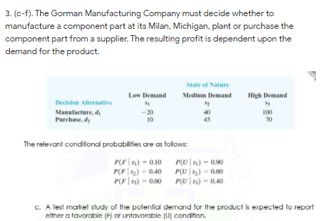 3. (c-f). The Gorman Manufacturing Company must decide whether to
manufacture a component part at its Milan, Michigan, plant or purchase the
component part from a supplier. The resulting profit is dependent upon the
demand for the product.
State of Nature
Low Demand
Medium Demand
High Demand
Decislon Alternative
Manufacture, d
Purchase, d
-20
10
40
45
100
70
The relevant condifional probabilities are as follows:
P(F|) - 0.10
P(F|52) = 0,40
P(F|5) - 0.00
P(U|s) - 090
P(U s) - 0.00
P(U 3) = 0.40
c. A lest market study of the potential dermand for the product is expected to report
either a tavorable (F) or untavorable (U) condition.
