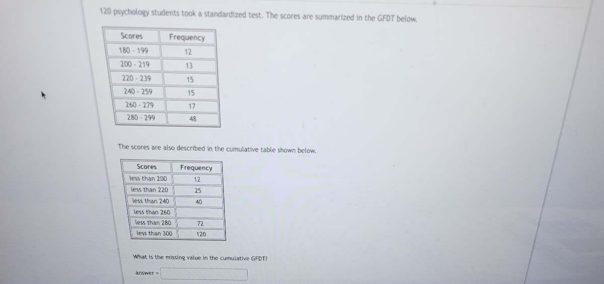120 psychology students took a standardized test. The scores are summarized in the GFDT below.
Scores
180-199
200-219
220-239
240-259
260-279
280 - 299
L
Frequency
12
Scores
less than 200
less than 220
less than 240
less than 260
less than 280
less than 300
13
answer=
15
15
17
The scores are also described in the cumulative table shown below.
48
Frequency
12
25
40
72
120
What is the missing value in the cumulative GFDT?