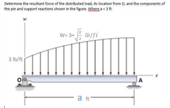 Determine the resultant force of the distributed load, its location from 0, and the components of
the pin and support reactions shown in the figure. Where a = 3 ft
W= 3+
lb/ft
3 lb/ft
a ft
