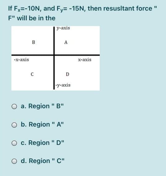 If Fx=-10N, and Fy= -15N, then resusltant force "
%3D
F" will be in the
у-аxis
B
A
-х-аxis
х-ахis
C
D
-y-axis
O a. Region " B"
O b. Region" A"
O c. Region "D"
O d. Region "C"
