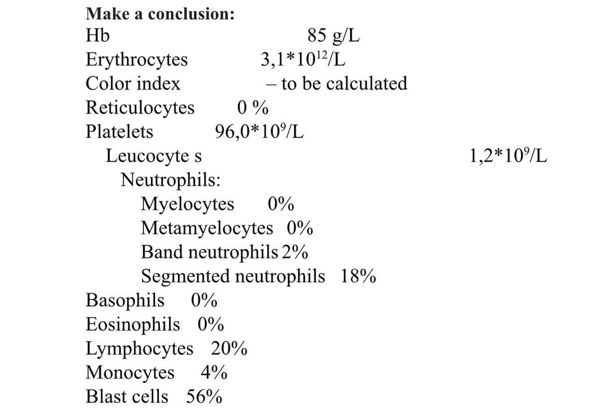 Make a conclusion:
Hb
Erythrocytes
Color index
Reticulocytes
Platelets
Leucocyte s
Neutrophils:
85 g/L
3,1*10¹2/L
-
0%
96,0*10%/L
Myelocytes 0%
Metamyelocytes 0%
Band neutrophils 2%
Segmented neutrophils 18%
Basophils 0%
Eosinophils 0%
Lymphocytes 20%
Monocytes 4%
Blast cells 56%
to be calculated
1,2*10%/L