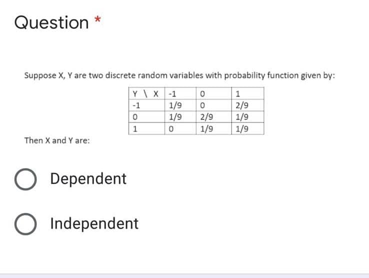 Question *
Suppose X, Y are two discrete random variables with probability function given by:
YX-1
1/9
1/9
1/9
2/9
1/9
1/9
-1
2/9
1
Then X and Y are:
Dependent
Independent
