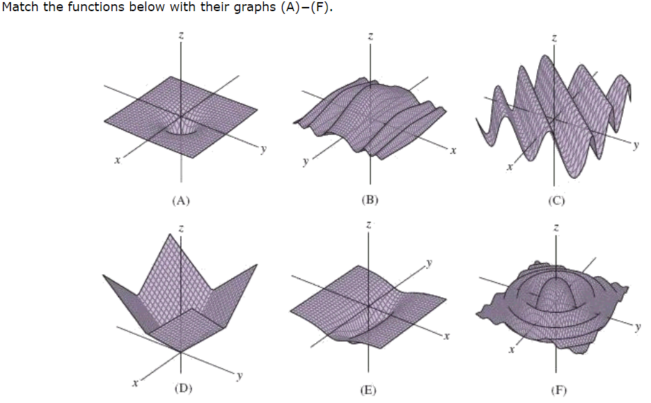 Match the functions below with their graphs (A)-(F).
(A)
(B)
(C)
(D)
(E)
(F)
