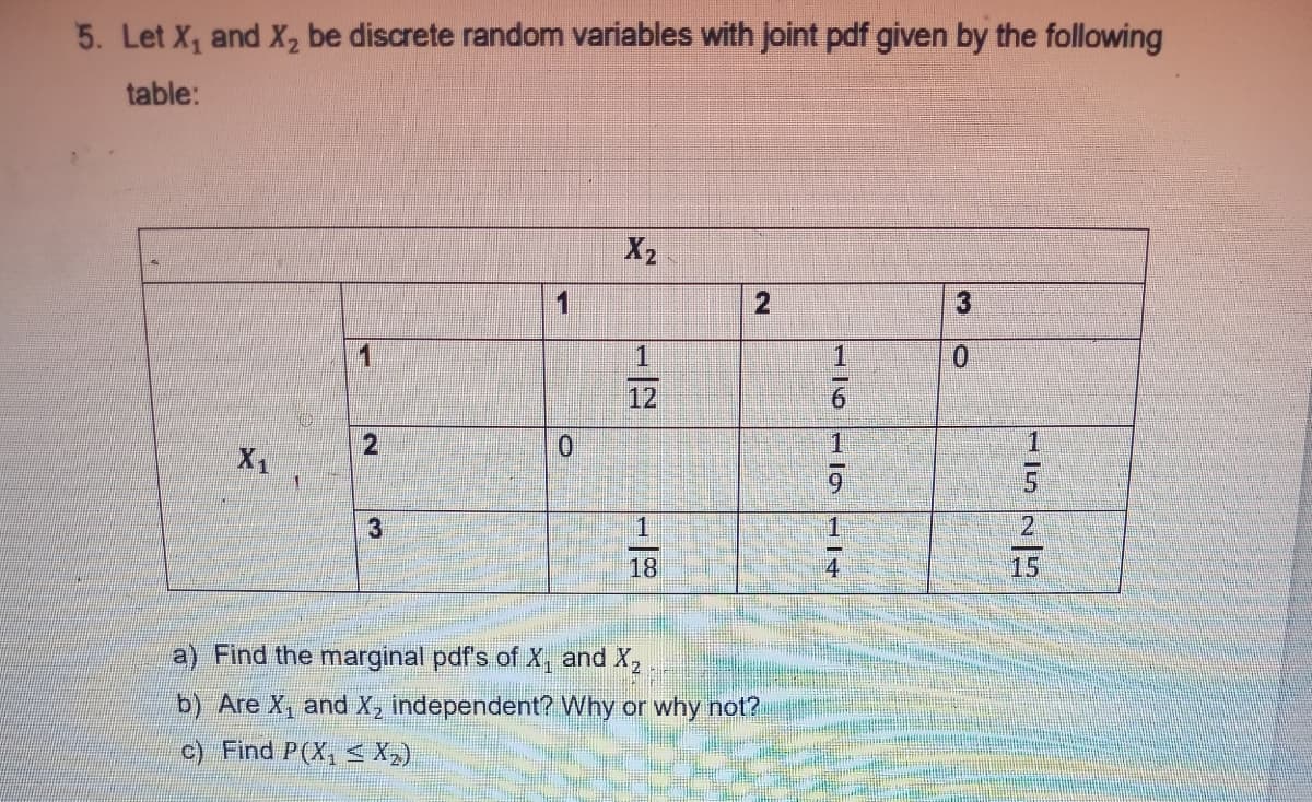 5. Let X, and X2 be discrete random variables with joint pdf given by the following
table:
X2
1
12
2,
1
X1
2.
18
15
a) Find the marginal pdf's of X, and X,
b) Are X, and X, independent? Why or why not?
c) Find P(X, < X)
1/611l
1/4
21

