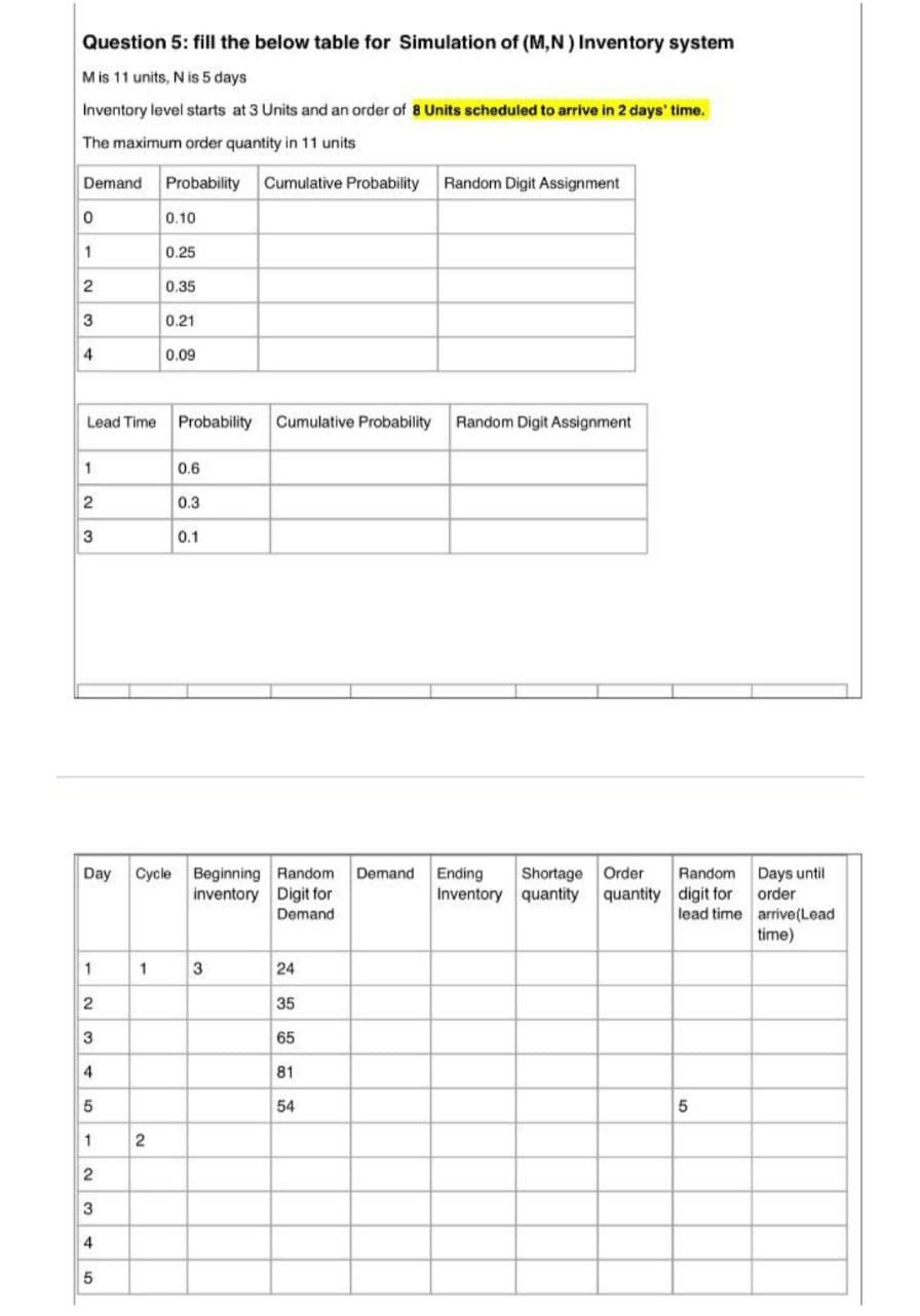 Question 5: fill the below table for Simulation of (M,N ) Inventory system
Mis 11 units, N is 5 days
Inventory level starts at 3 Units and an order of 8 Units scheduled to arrive in 2 days' time.
The maximum order quantity in 11 units
Demand
Probability
Cumulative Probability
Random Digit Assignment
0.10
0.25
0.35
3
0.21
4
0.09
Lead Time
Probability
Cumulative Probability
Random Digit Assignment
1
0.6
0.3
3
0.1
Cycle Beginning Random
inventory Digit for
Days until
order
Day
Demand
Shortage Order
Random
Ending
Inventory quantity quantity digit for
lead time arrive(Lead
time)
Demand
1
24
2
35
3
65
4
81
54
1
2
3
4
