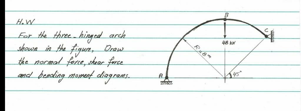 H.W
For the three hingcd arch
shown in the figure, Draw
the normal ferne, shear force
and bending momenf diagrams.
48 KN
R8m

