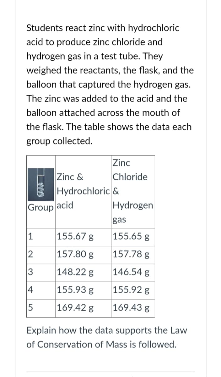 Students react zinc with hydrochloric
acid to produce zinc chloride and
hydrogen gas in a test tube. They
weighed the reactants, the flask, and the
balloon that captured the hydrogen gas.
The zinc was added to the acid and the
balloon attached across the mouth of
the flask. The table shows the data each
group collected.
Zinc
Zinc &
Chloride
Hydrochloric &
|Group acid
Hydrogen
gas
155.67 g
155.65 g
2
157.80 g
157.78 g
3
148.22 g
146.54 g
4
155.93 g
155.92 g
169.42 g
169.43 g
Explain how the data supports the Law
of Conservation of Mass is followed.
